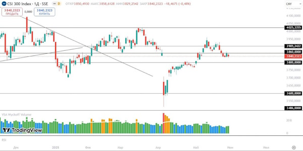 Мировой рынок в ожидании новых торговых пошлин